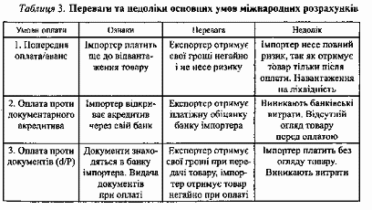 Реферат: Мiжнароднi банкiвськi розрахунки