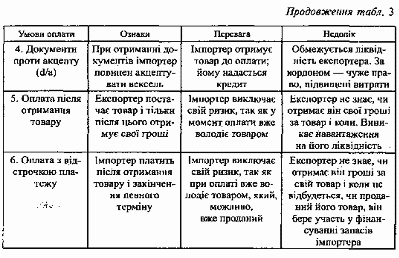 Реферат: Мiжнароднi банкiвськi розрахунки